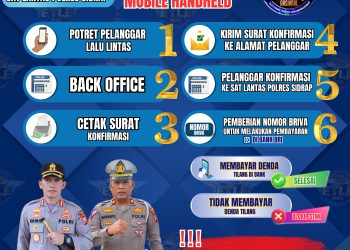 Tekan Angka Pelanggaran dan Laka, Sat Lantas Polres Sidrap Akan Terapkan ETLE Mobile Handheld