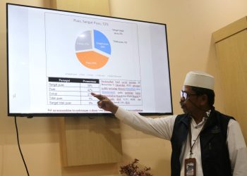 Hasil Survei FISIP UMS Rappang-FORMASI Survei Indonesia: Kepemimpinan Bupati dan Wakil Bupati Sidrap Capai Level Tinggi