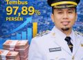 ​Realisasi APBN 2025 Tembus 97,89 Persen, Tata Kelola Fiskal Parepare Tuai Apresiasi